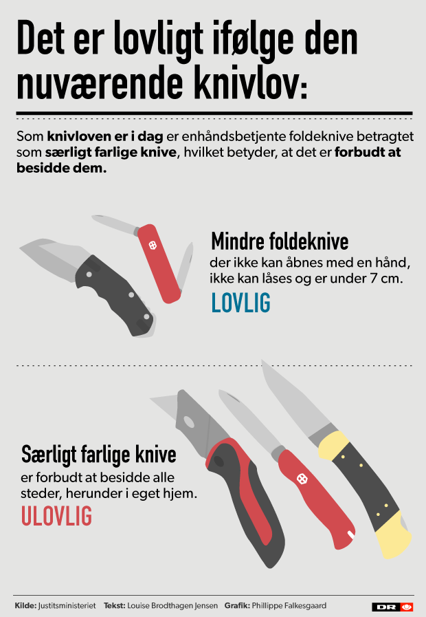 Grafisk oversigt - Knivloven som den ser ud i dag