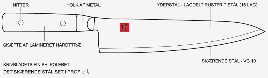 Illustration af hvordan den japanske Kasumi Kokkekniv er konstrueret